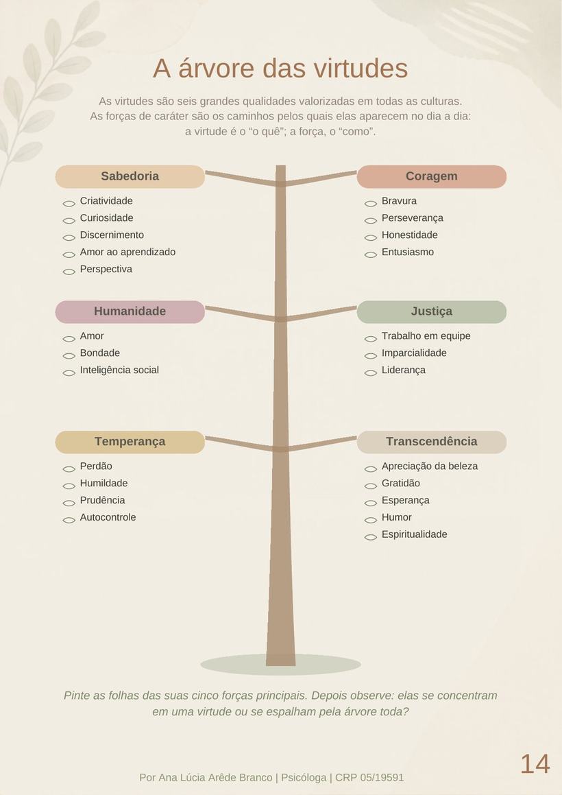 Página do e-book: A árvore das virtudes